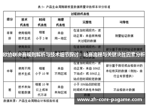欧协联决赛规则解析与技术细节探讨：比赛流程与关键决胜因素分析