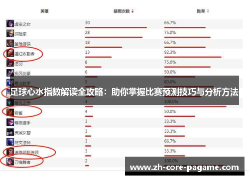 足球心水指数解读全攻略：助你掌握比赛预测技巧与分析方法