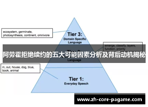 阿劳霍拒绝续约的五大可能因素分析及背后动机揭秘
