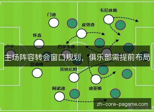 主场阵容转会窗口规划,俱乐部需提前布局 主场阵容转会窗口规划,俱乐部需提前布局